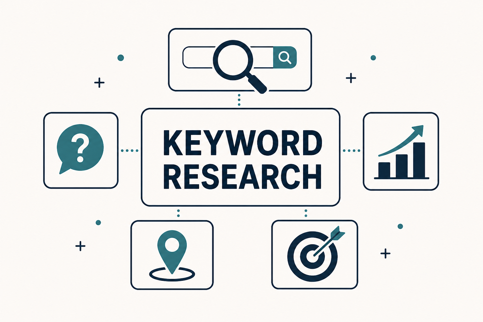 Keyword Research for Beginners: Find What Your Customers Actually Search