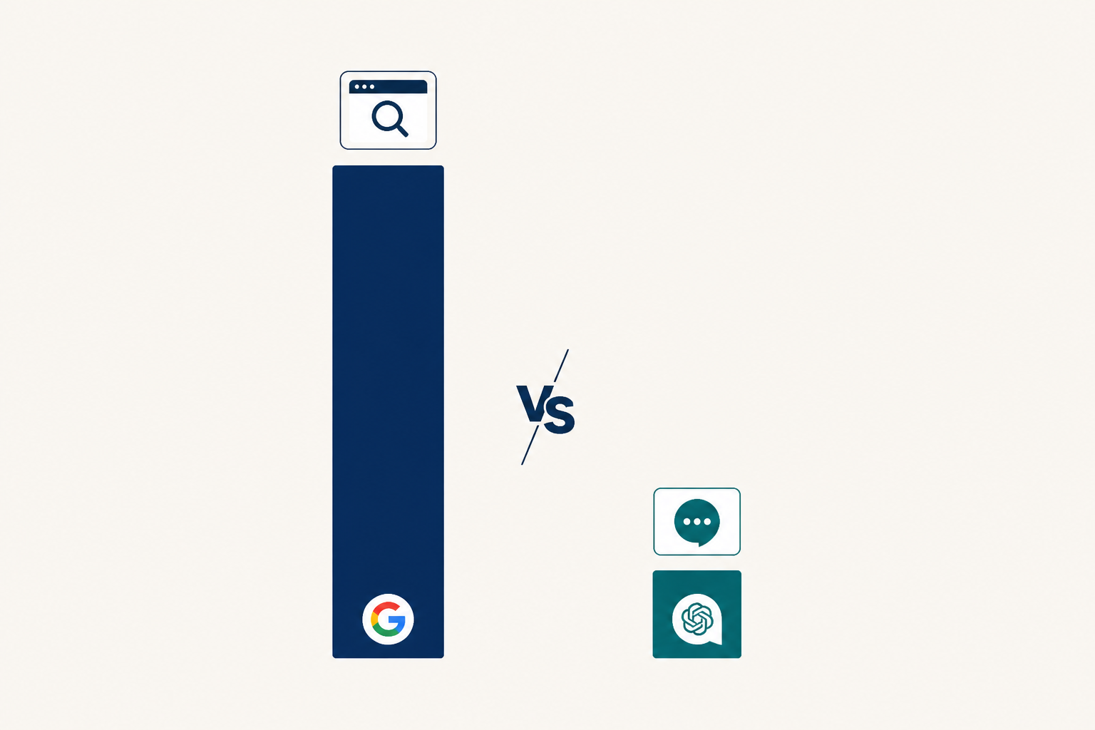 Chart comparing Google and ChatGPT search traffic