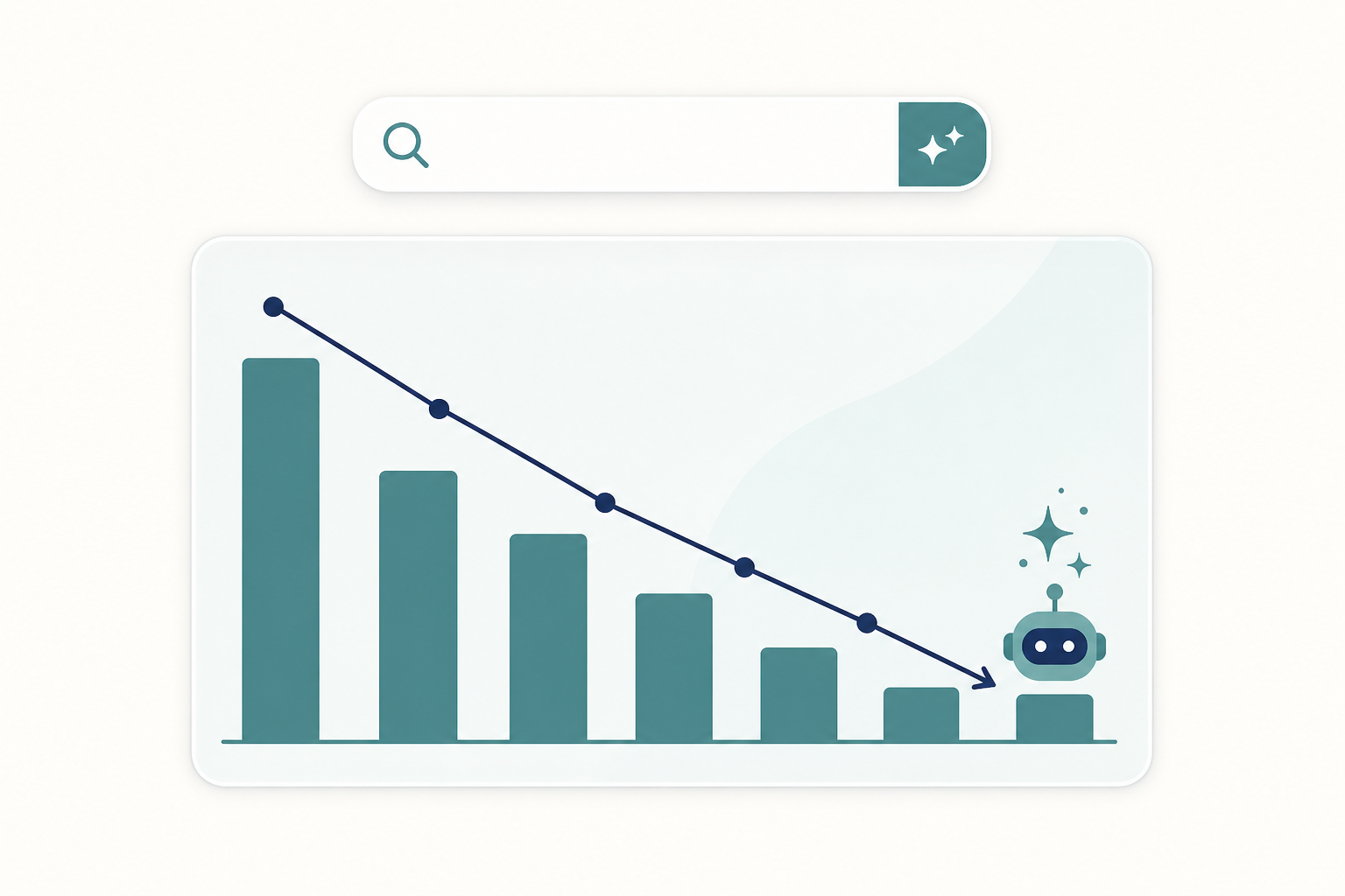 Zero-click searches reached 68% of US Google queries in early 2026