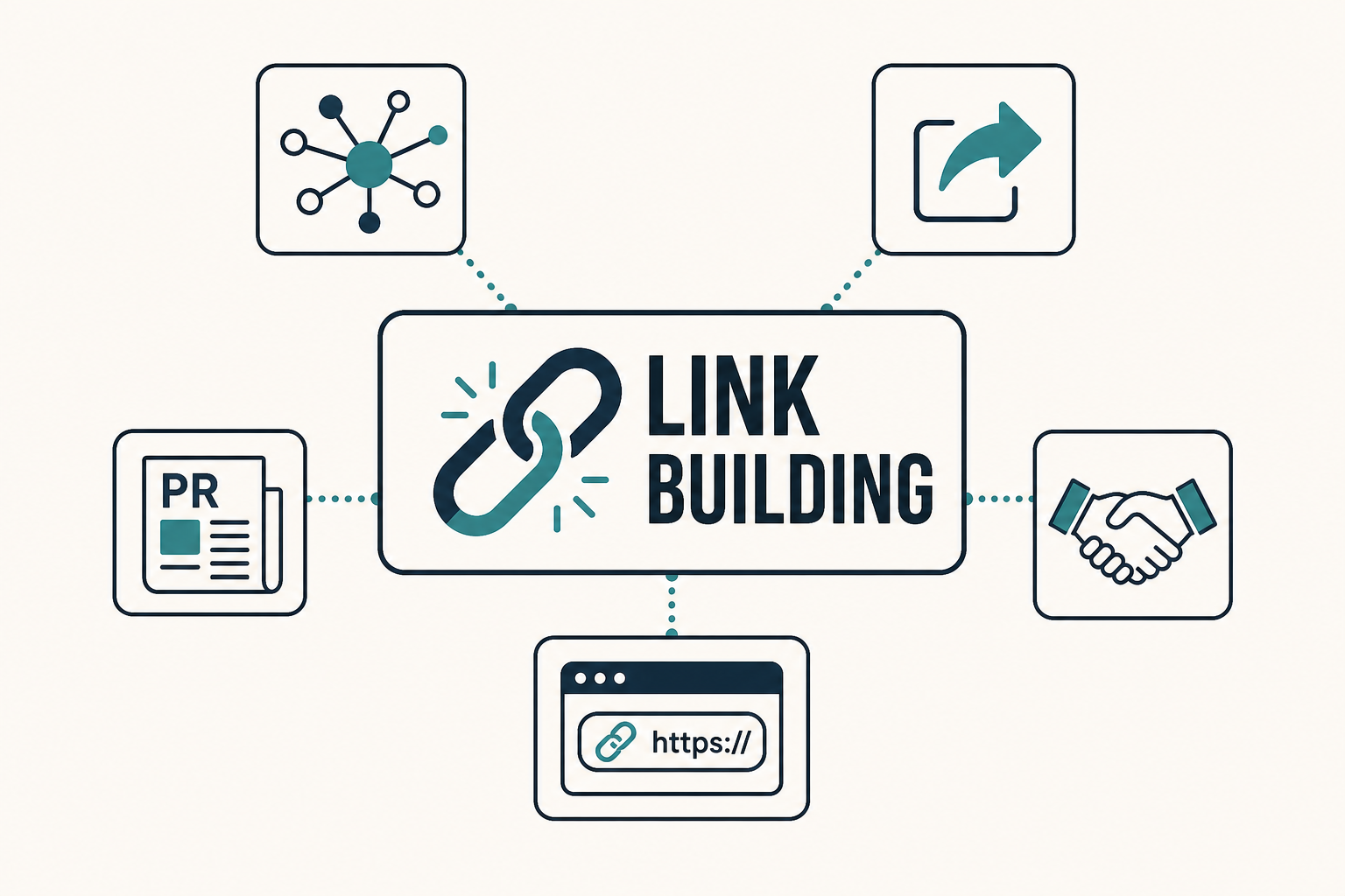 Link Building & Off-Page SEO: Earn Trust and Authority in 2026